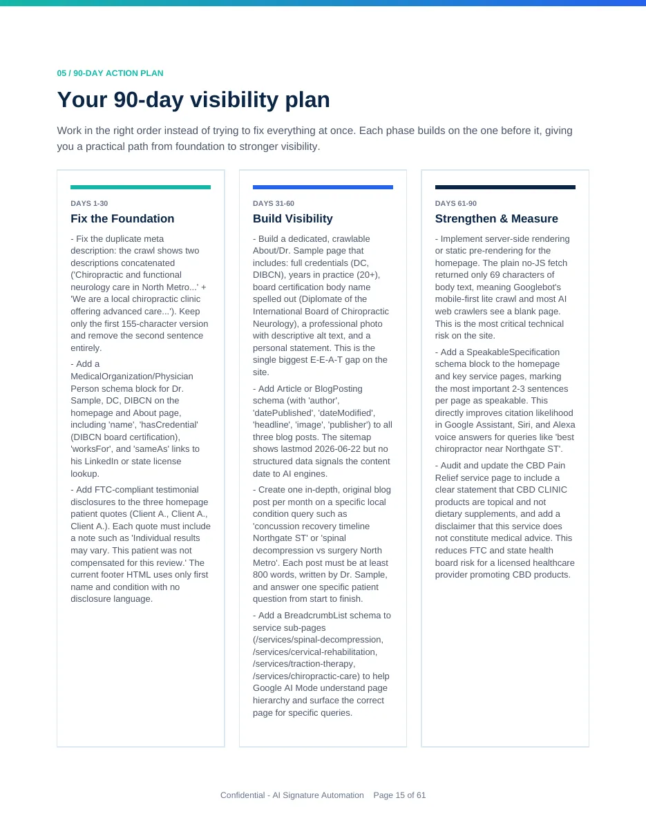 90-day visibility plan page with tasks grouped into days 1-30, 31-60, and 61-90